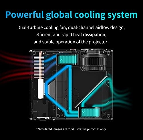 7467834 2500ANSI Lumen
