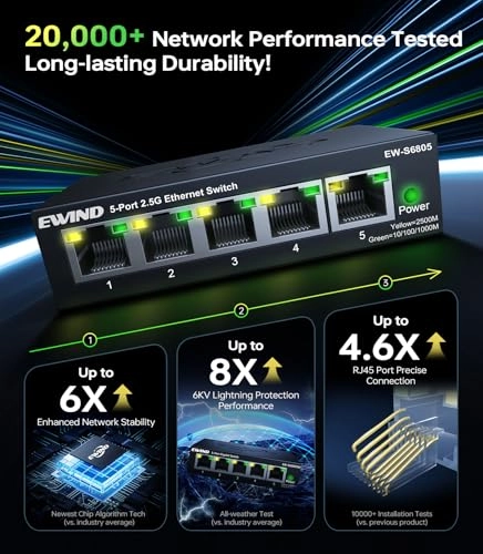 EW-S6805 - 5-ports