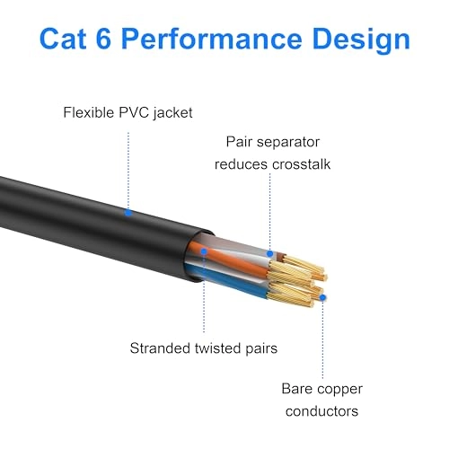 Cat 6 Ethernet Cable - 10 ft