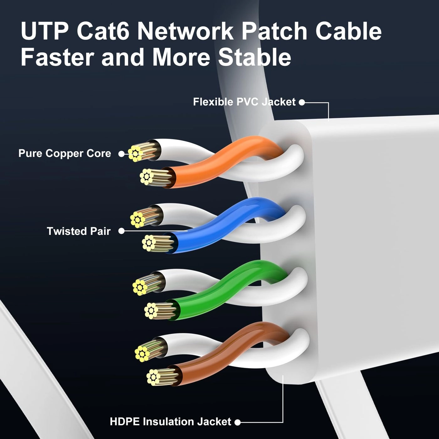 Cat 6 Ethernet Cable - 1.5ft Pack