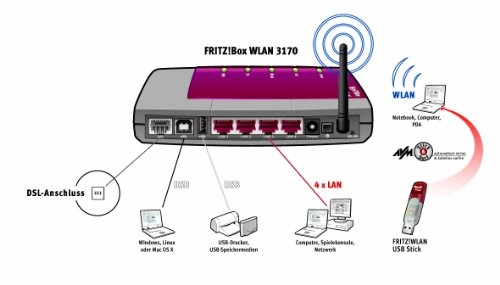 Box 3170 - 125Mbps 802.11b, 802.11g