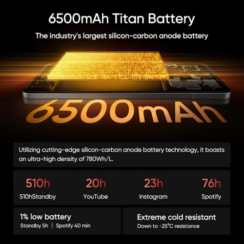 GT 7 Pro - 12GB 512GB