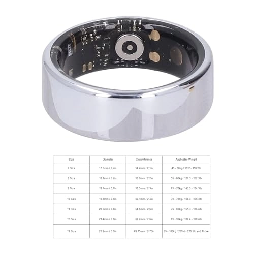 Smart Ring - Fitness Tracker Remote Care