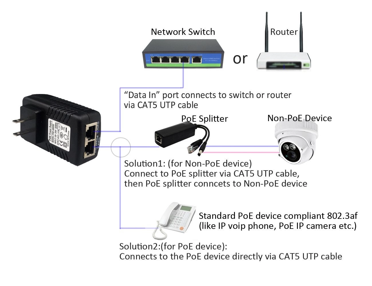 PoE Power Adapter - 48V 0.5A IEEE 802.3af 10/100Mbps Pack