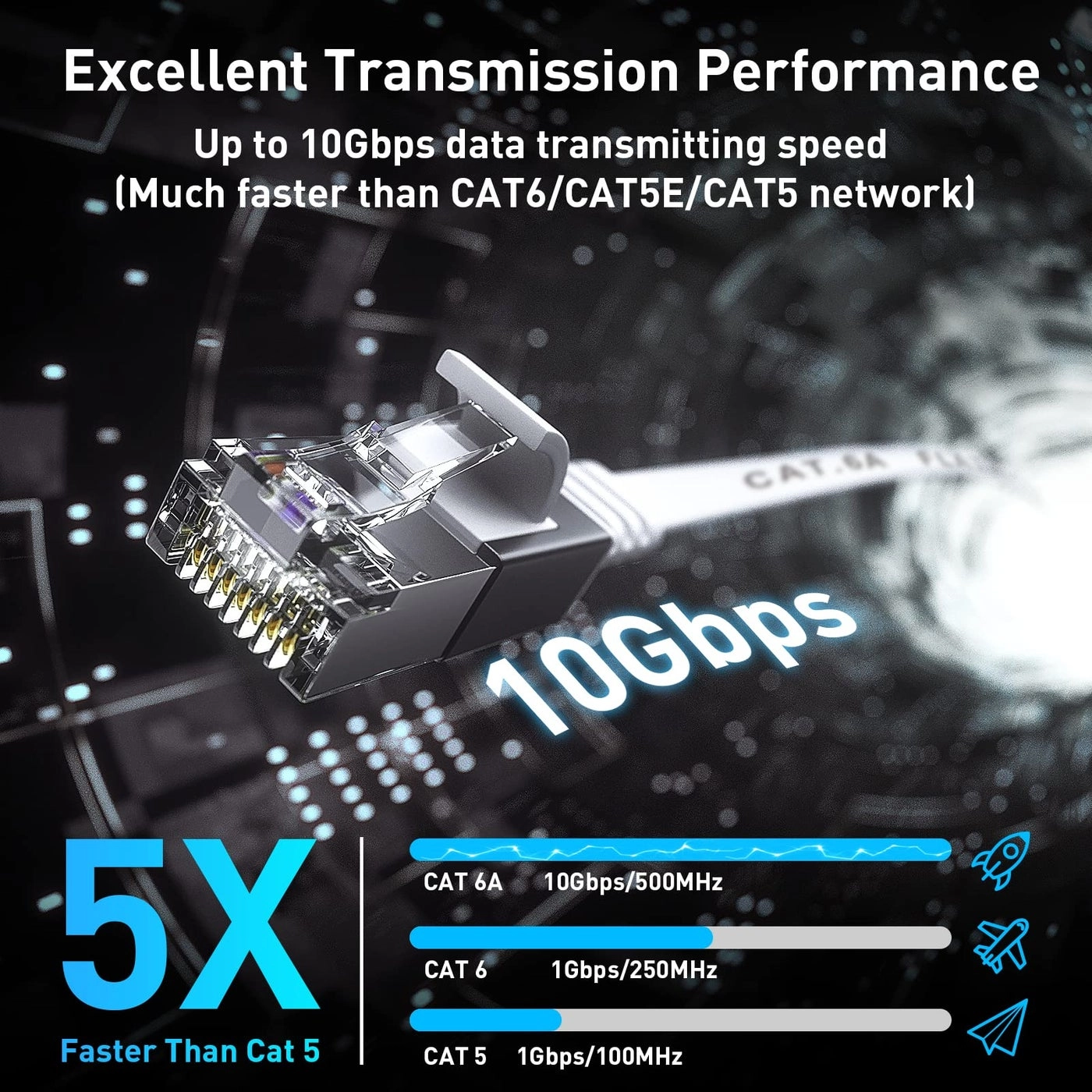 Cat 6A Ethernet Cable - 50 Ft