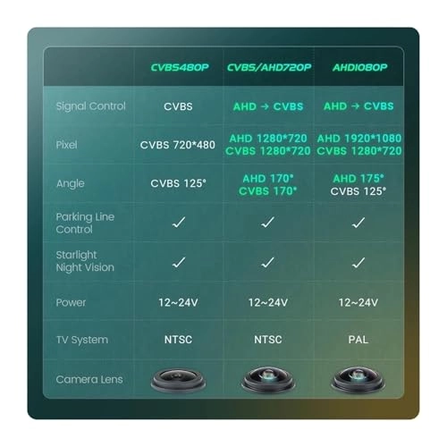 Rear View Camera Fisheye - Night vision Wired 1080P