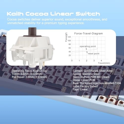 WOBKEY Rainy 75 - QWERTY Wired/Wireless