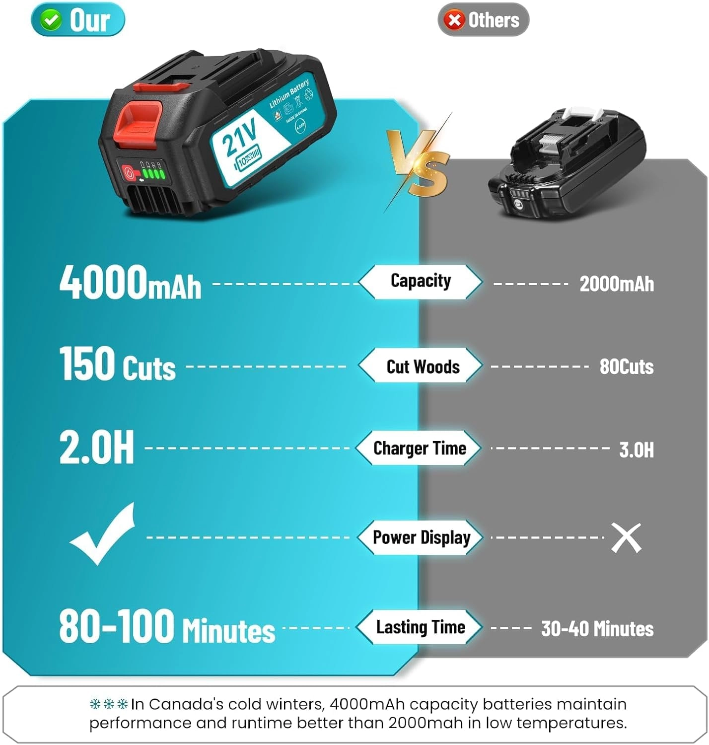CH820+ - 21 Watts