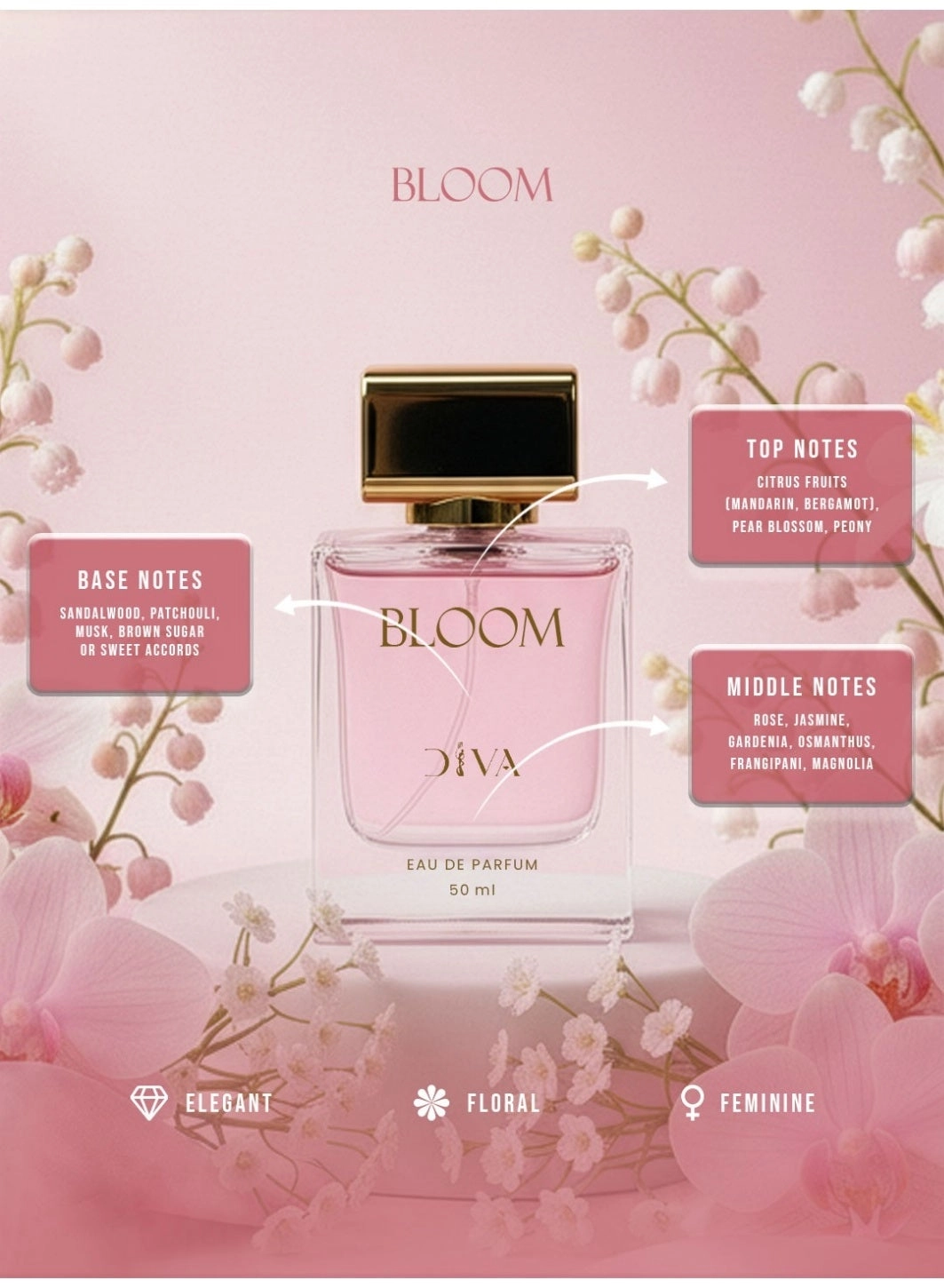 Bloom - Eau de Parfum 35ml 50ml