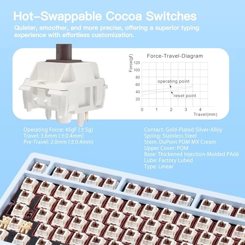 Rainy 75 - QWERTY Wired