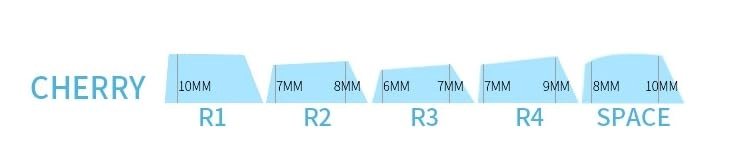Honkai Seele Keycaps - Wired