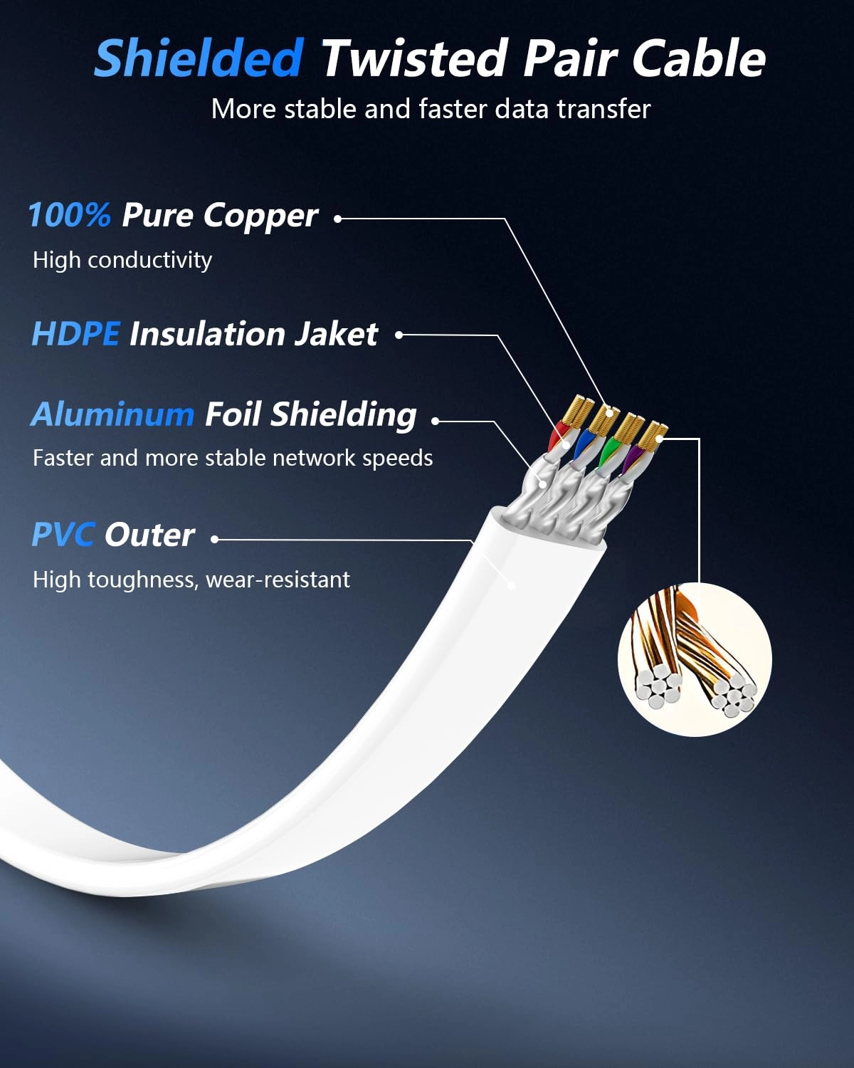 Cat 8 Ethernet Cable - 60 FT