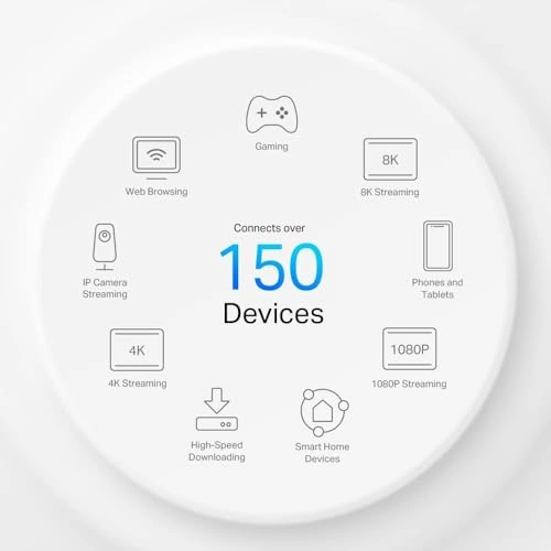 Deco X50-5G - up to 3000 Mbps Wi-Fi 6 (802.11ax)