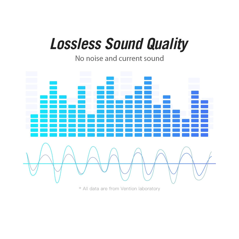 3.5mm Male to Male Audio Cable - 1 m