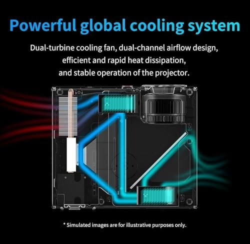 7467834 2500ANSI Lumen