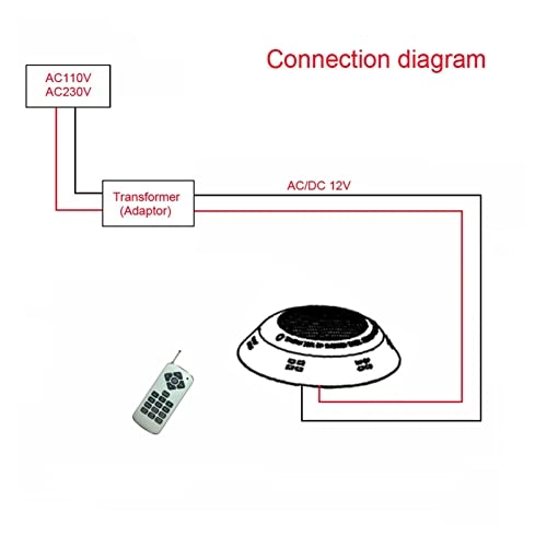 LED Swimming Pool Light - 1.5m 120 degree