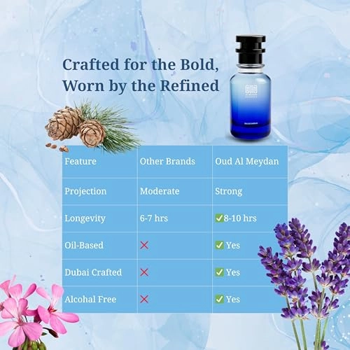 Sauvage Eau de Parfum 200 ml