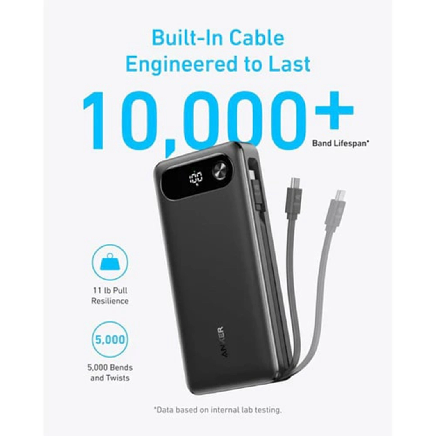 Powercore - 20000mAh 87W