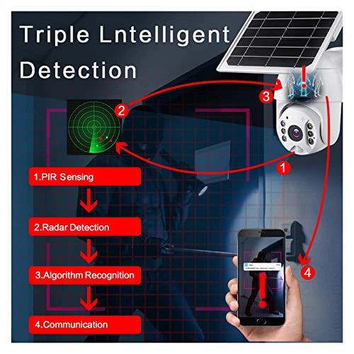 Solar Security Camera