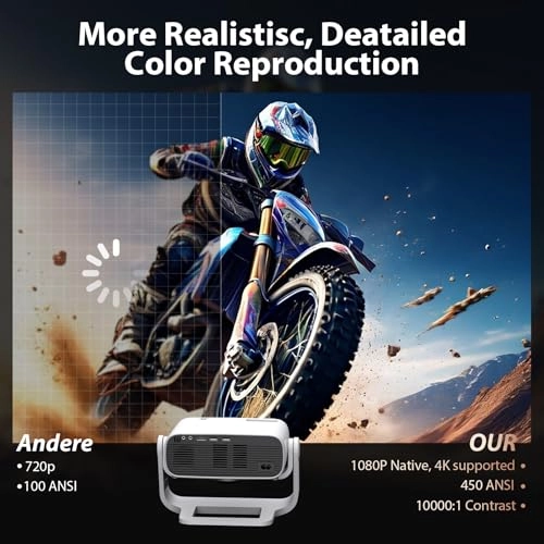 Mini Projector B0FQBYPRVM 18000 Lumens