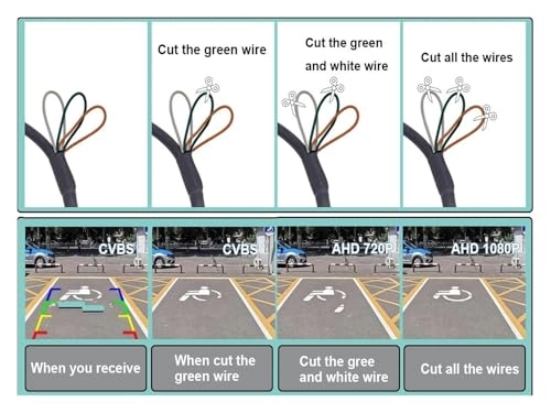 HD Car Rear View Camera - Wire AHD1080P