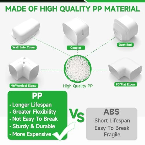 Mini Split Line Cover Set - 7000BTU to 36000BTU