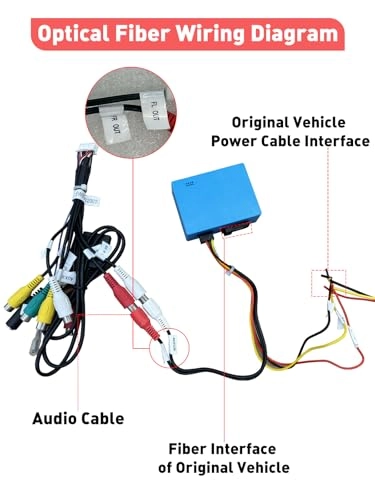 Fiber Decoder - Mercedes Porsche VW