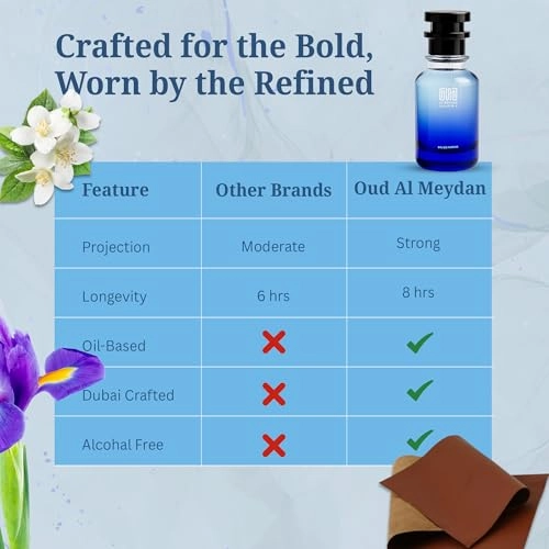 Impression of Ayeeriz Prhymaa - 100 ML