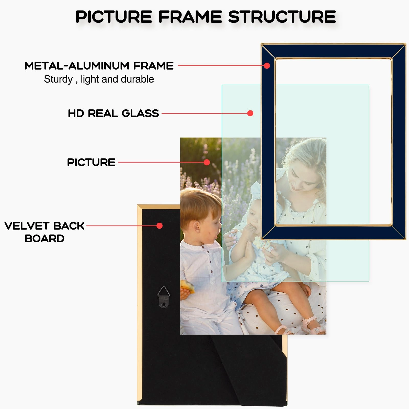 Enamel Picture Frame - 5x7 Set