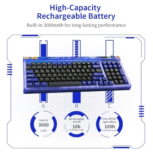 GM980 - Wired/Wireless