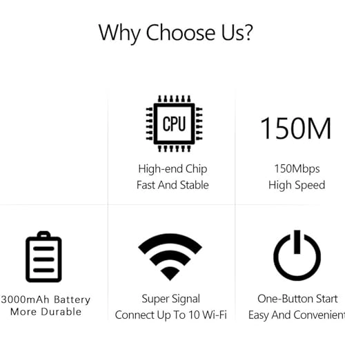SAN-094 - 5G 802.11ax 150Mbps