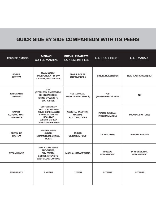 11000204 - Built-in Grinder Dual Boiler 58mm Portafilter
