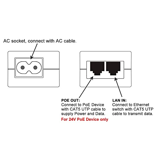 Gigabit POE Injector - 24V 18W 2 ports