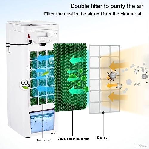 4 In 1 Portable Air Conditioners - 65/160W