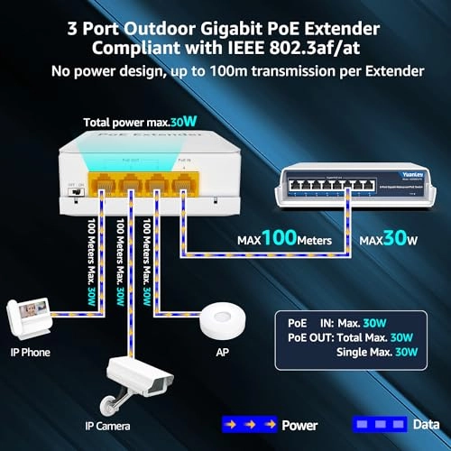 4 Port PoE Extender - 44-57V 24W 3 IEEE802.3af/at 10/100Mbps 30W