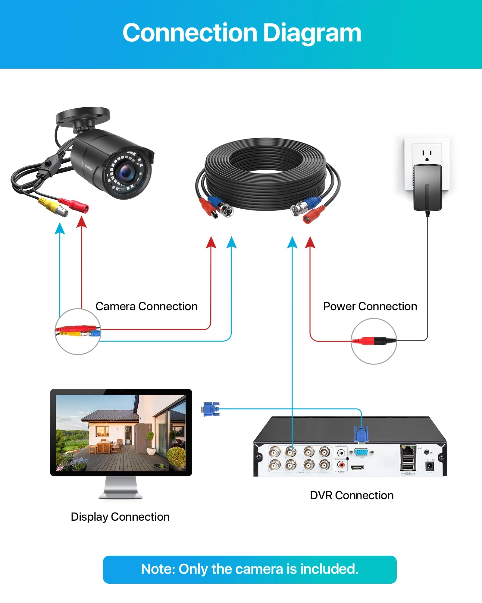 CCTV Camera System 1080p