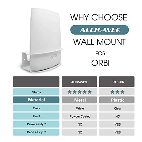 Wall Mount Holder - 1 piece(s) Orbi WiFi Router RBS40, RBK40, RBS50, RBK50, AC2200, AC3000