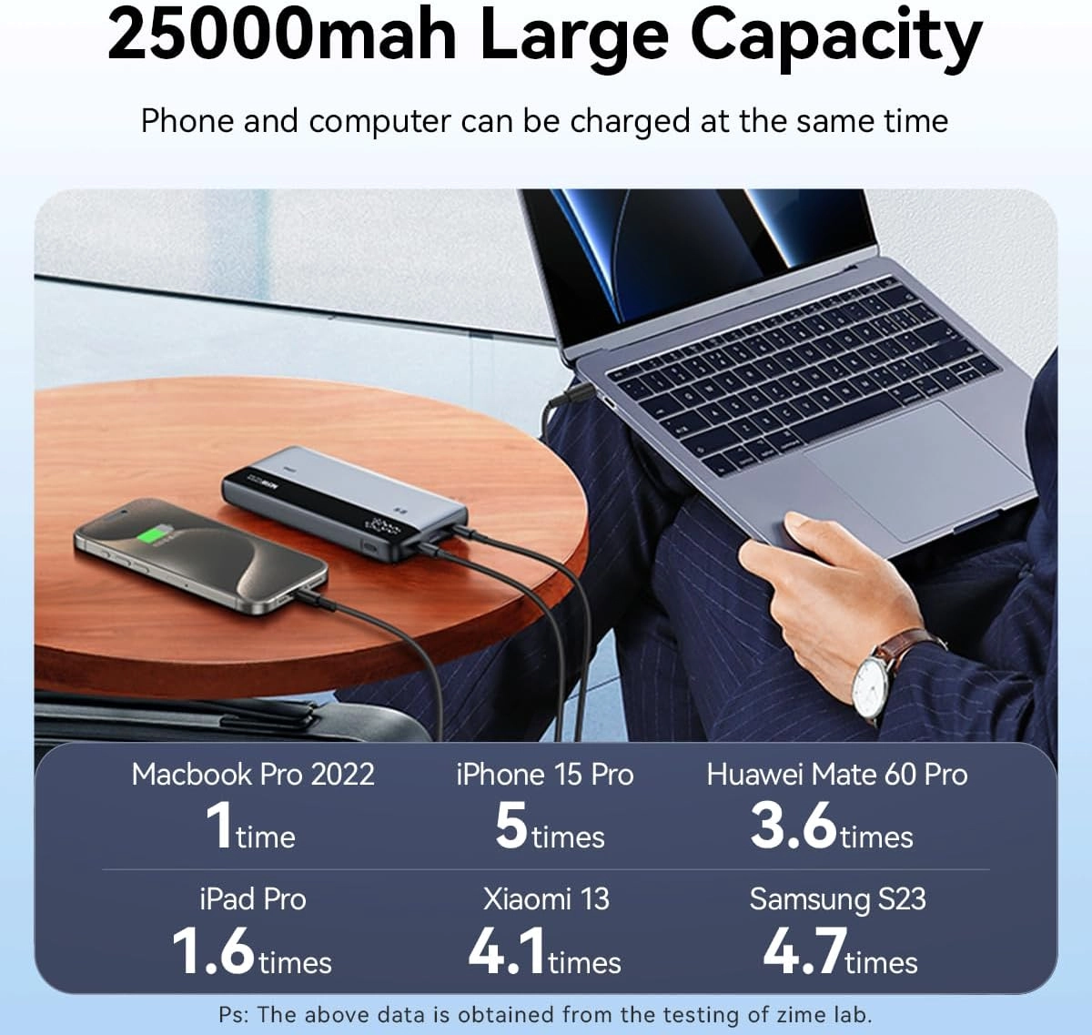 B145 - 25000mAh 145W