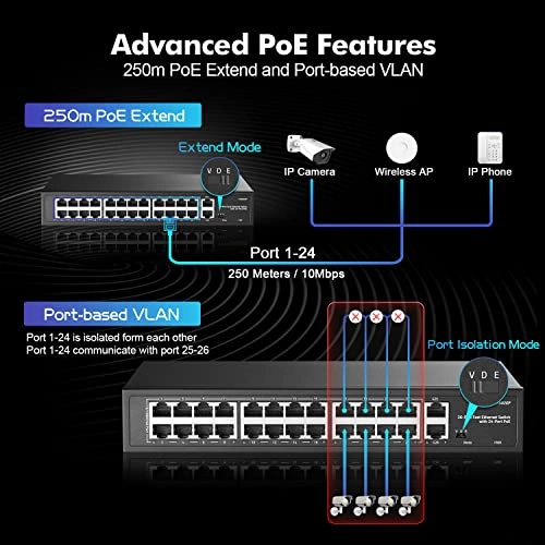 24 POE + 2 GE 26-Ports