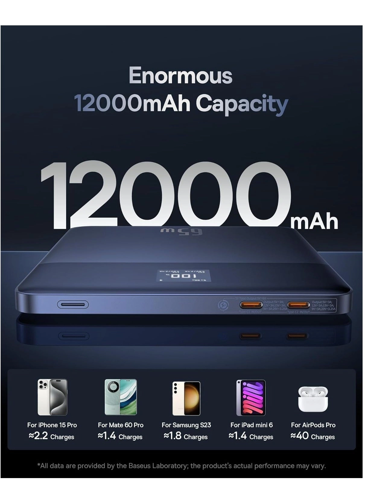 Blade2 - 12000mAh 65W