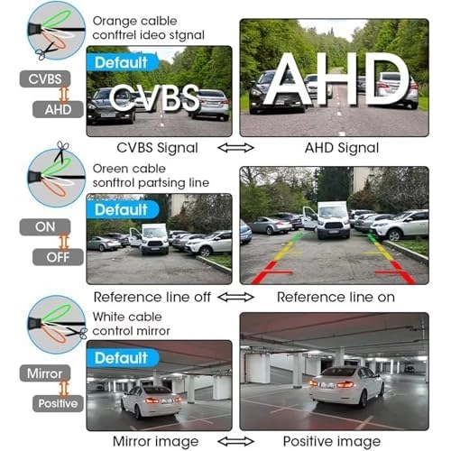 Reversing Camera - C-CVBS 720P