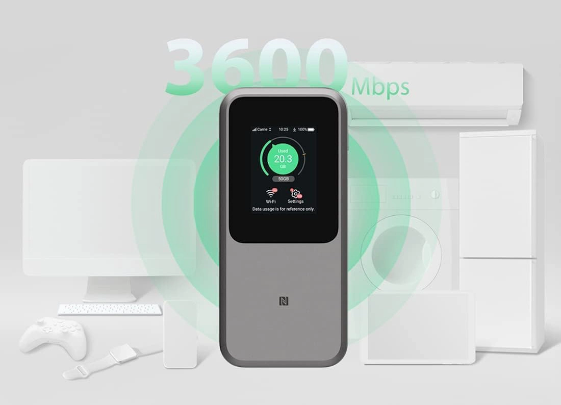 U50 Pro - 5G 802.11a, 802.11ac, 802.11ax, 802.11b, 802.11g 3600 Mbps