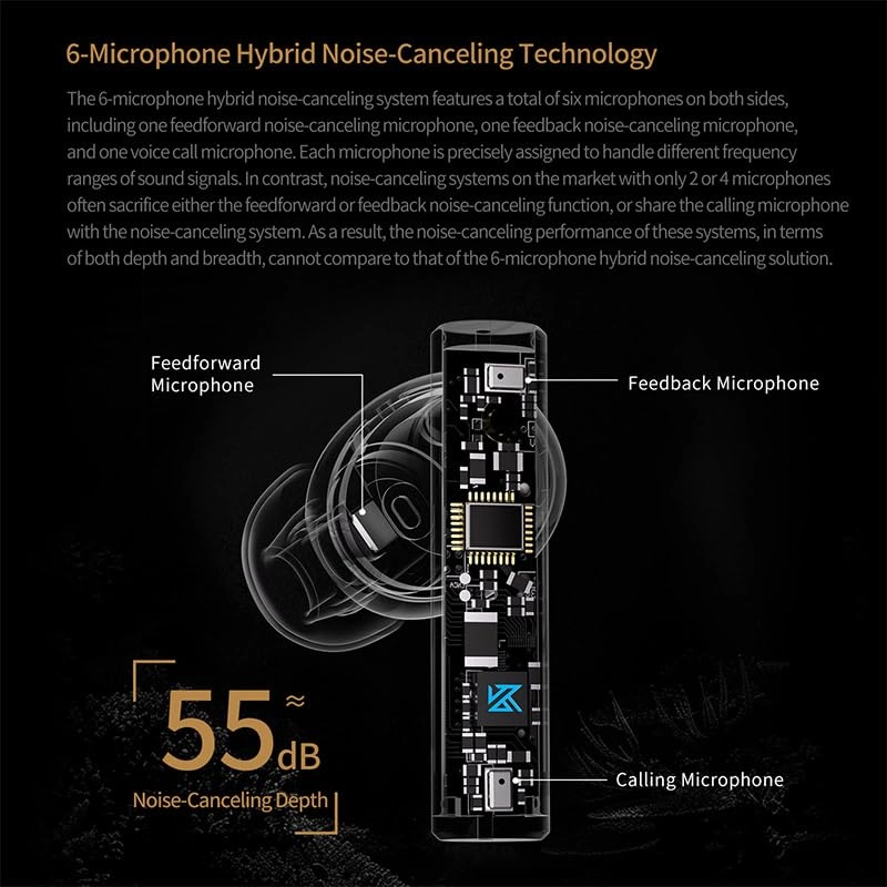 Carol Pro Wireless Earbud