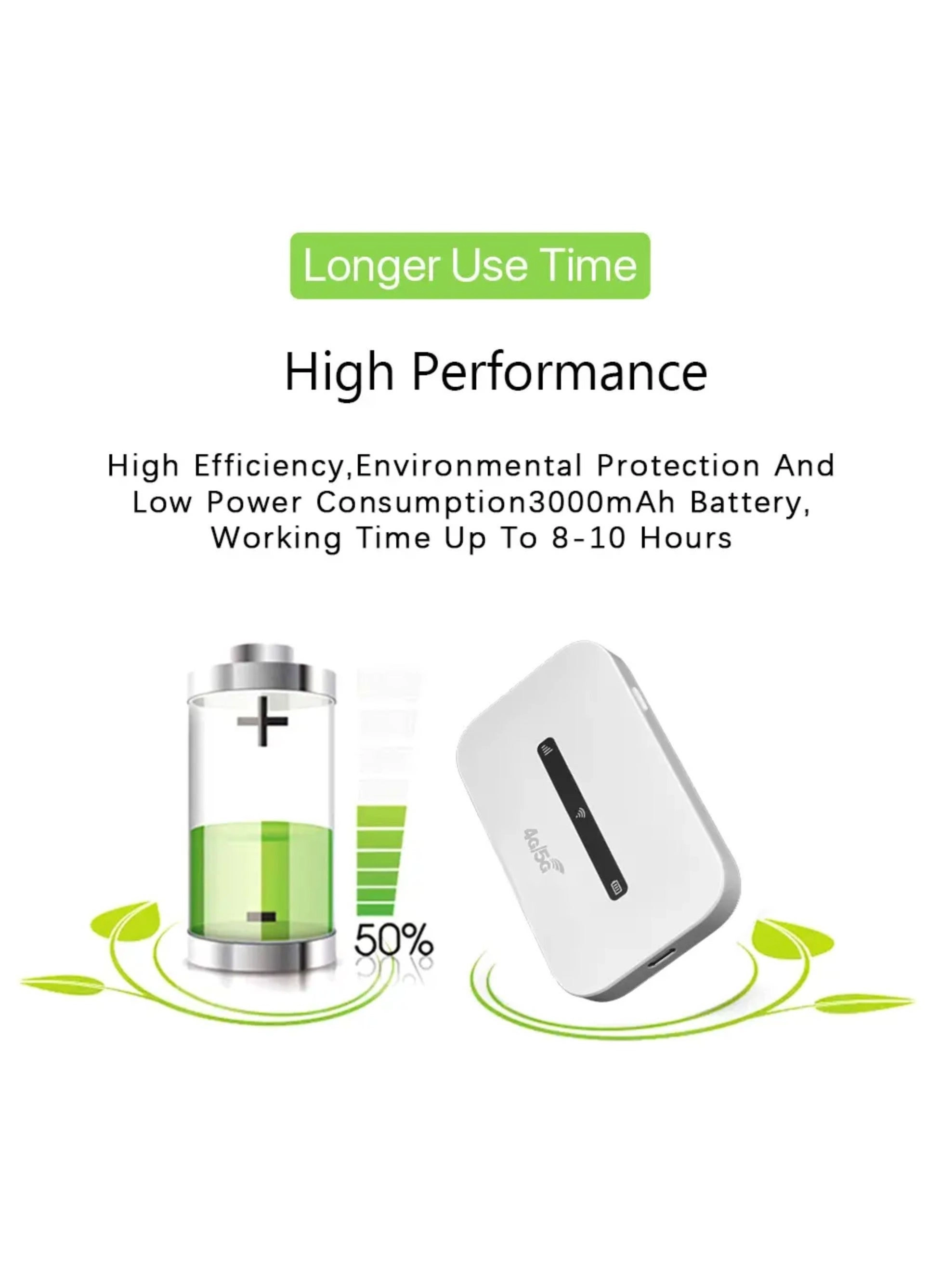 Pocket WiFi 4G Router