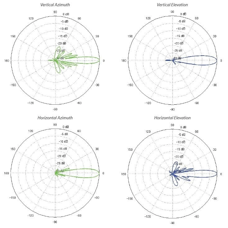 PowerBeam AC - 5 GHz 25 dBi