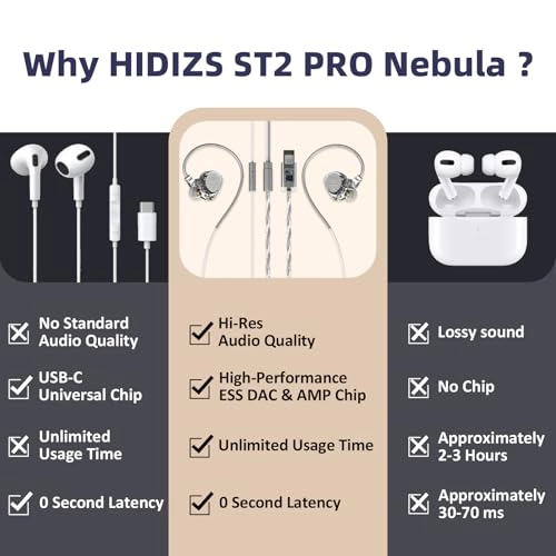 ST2 Pro - Wired Earbud
