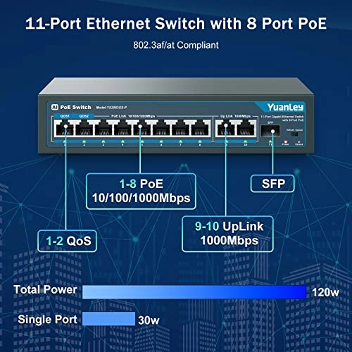 Ethernet Switch 8-ports