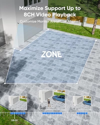8CH 1080N Surveillance DVR + 720P 1.0MP HD-TVI Camera