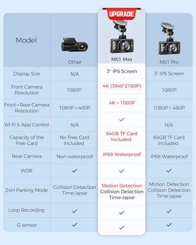 M01 MAX - 4K + 1080P