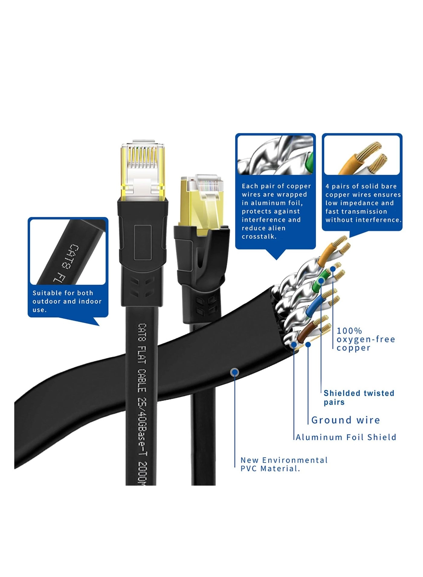 Cat 8 Ethernet Cable - 2M